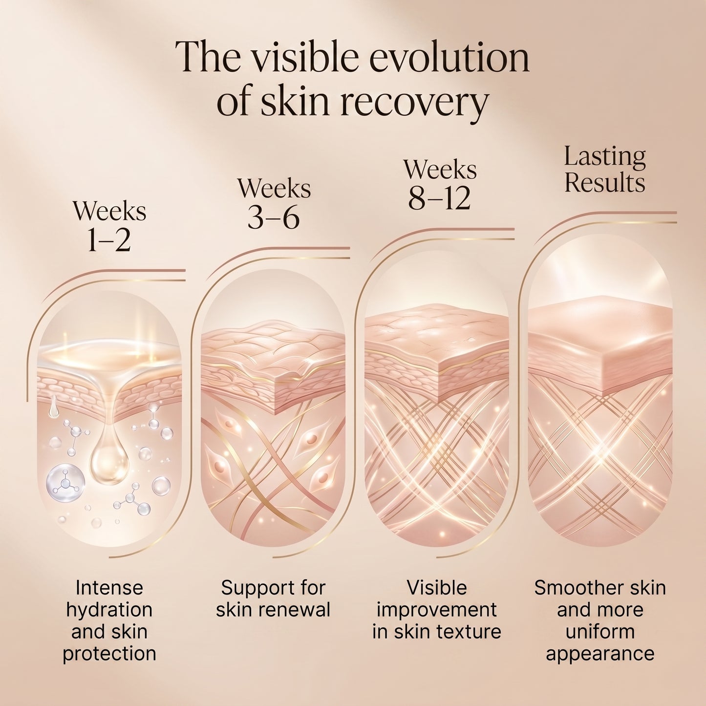 Clinical Skin Recovery Stick